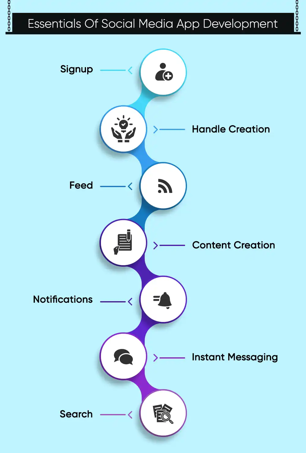 Essentials Of Social Media App Development